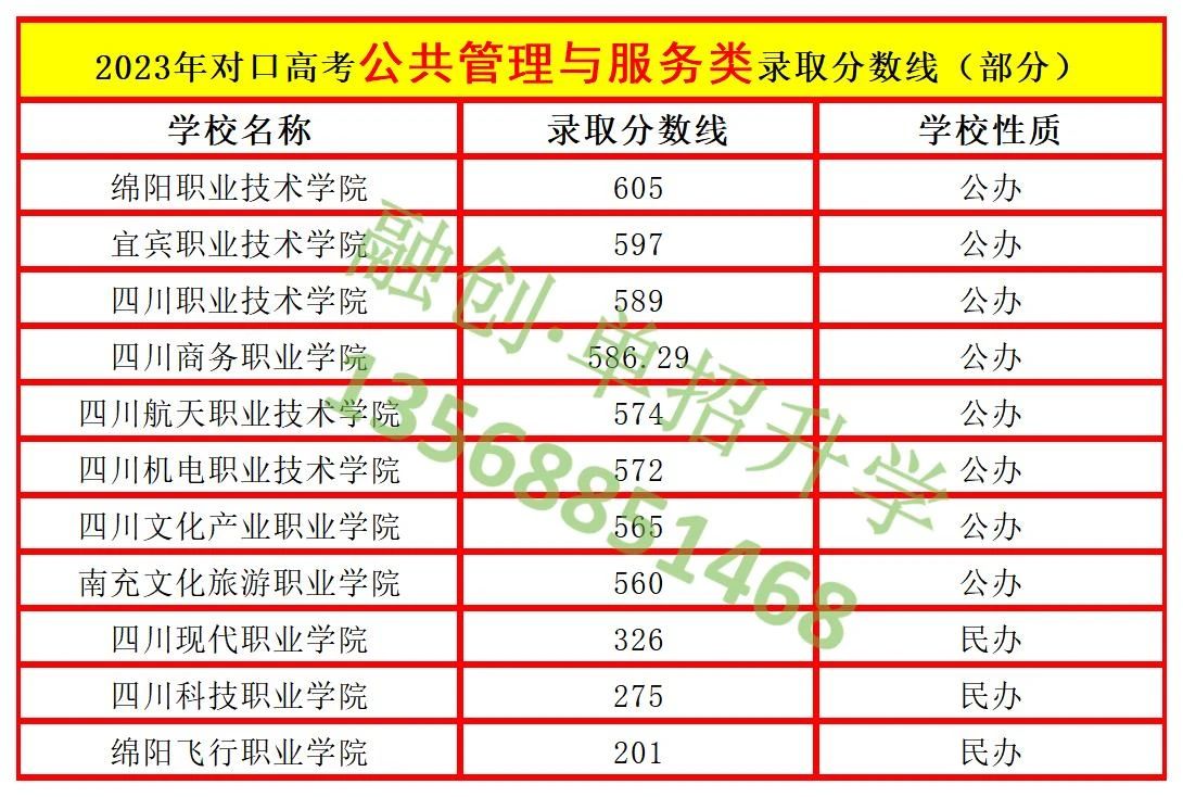 四川融創(chuàng)單招