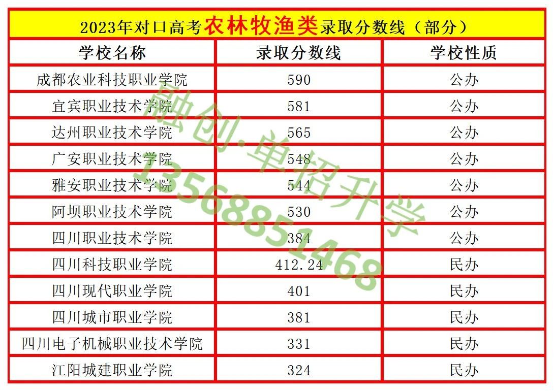 四川融創(chuàng)單招