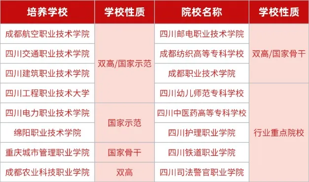 重要消息！2025年四川單招“名校”定“?！迸囵B(yǎng)——24年單招原題免費測試